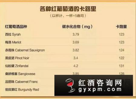 一瓶葡萄酒含有多少卡路里，与啤酒相比哪个卡路里高