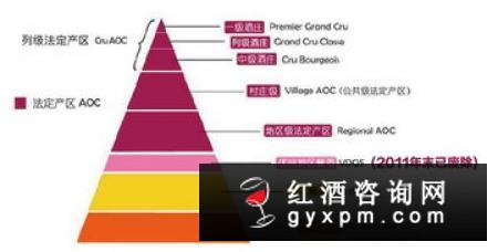 葡萄酒新旧世界有哪些区别