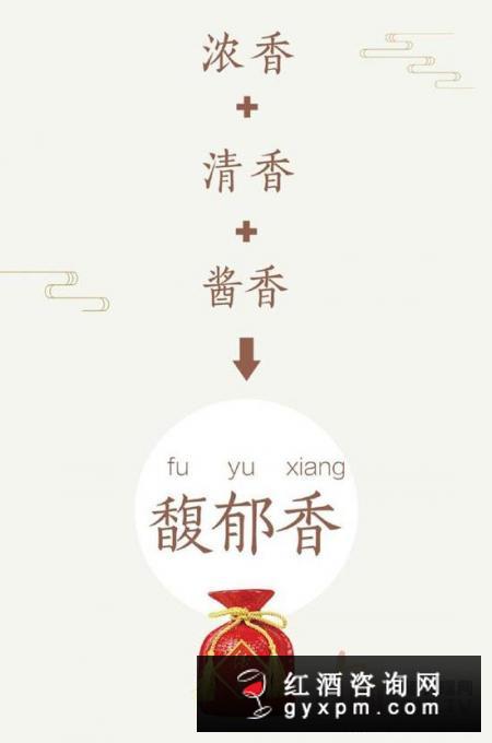 馥郁香是什么香型?一图讲解馥郁香型白酒特点
